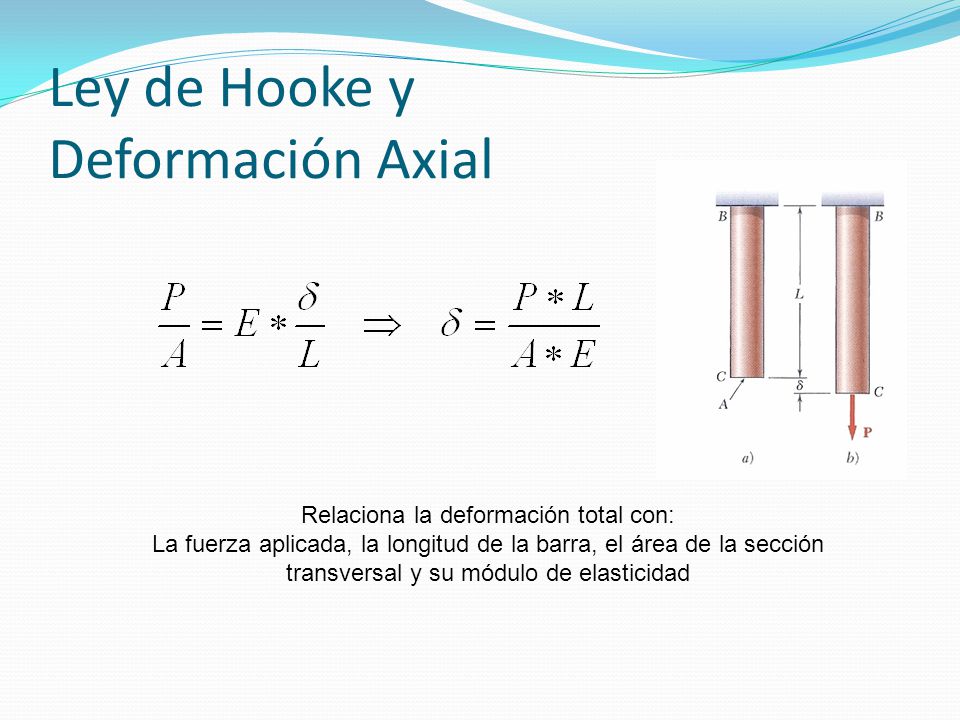 DEFORMACION AXIAL EBOOK DOWNLOAD DEFORMACION AXIAL EBOOK DOWNLOAD